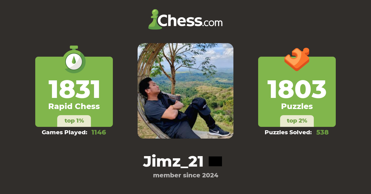 Jimz_21 - Chess Profile - Chess.com