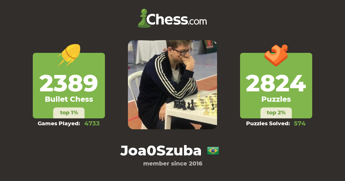 Clube de Xadrez Erbo Stenzel - Chess Club 