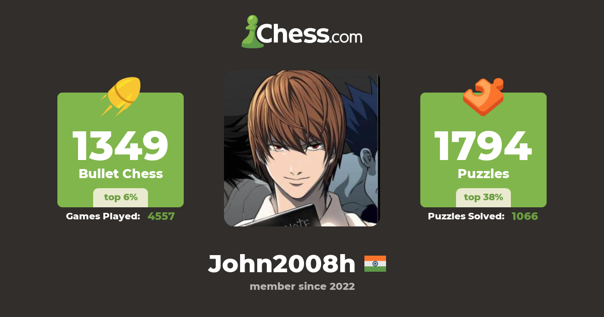 John2008h Chess Profile