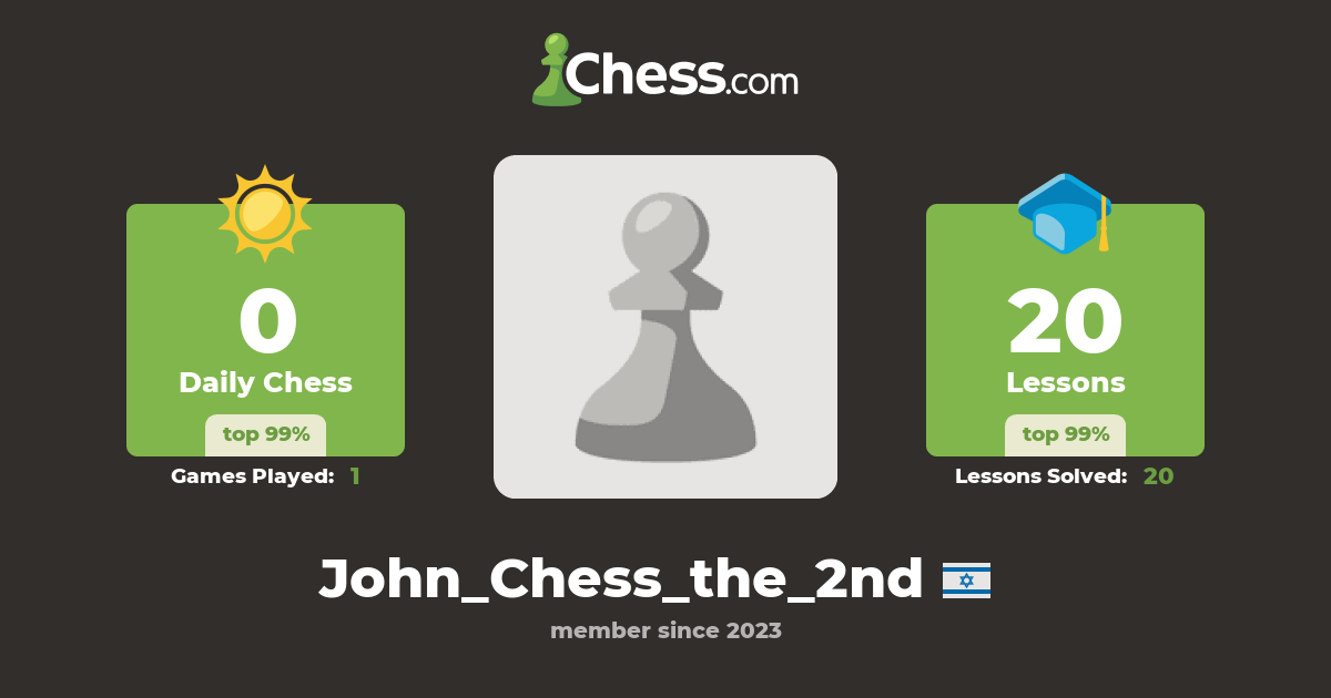 John_Chess_the_2nd Chess Profile