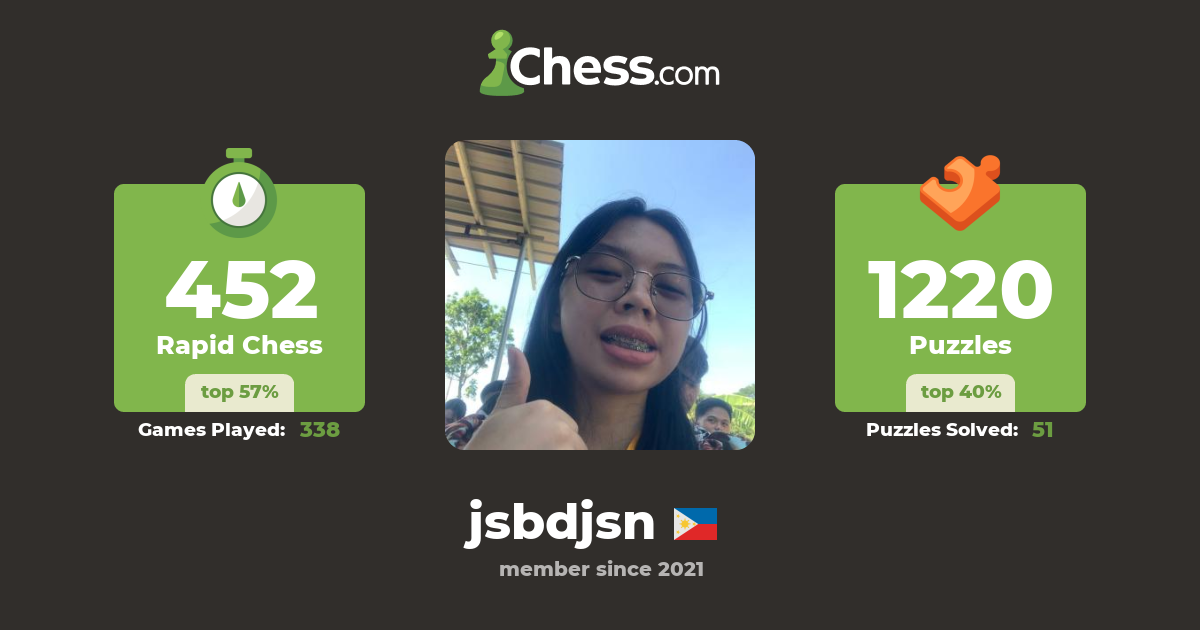 hshs hshs (jsbdjsn) - Chess Profile - Chess.com