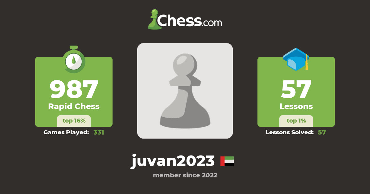juvan2023 Chess Profile
