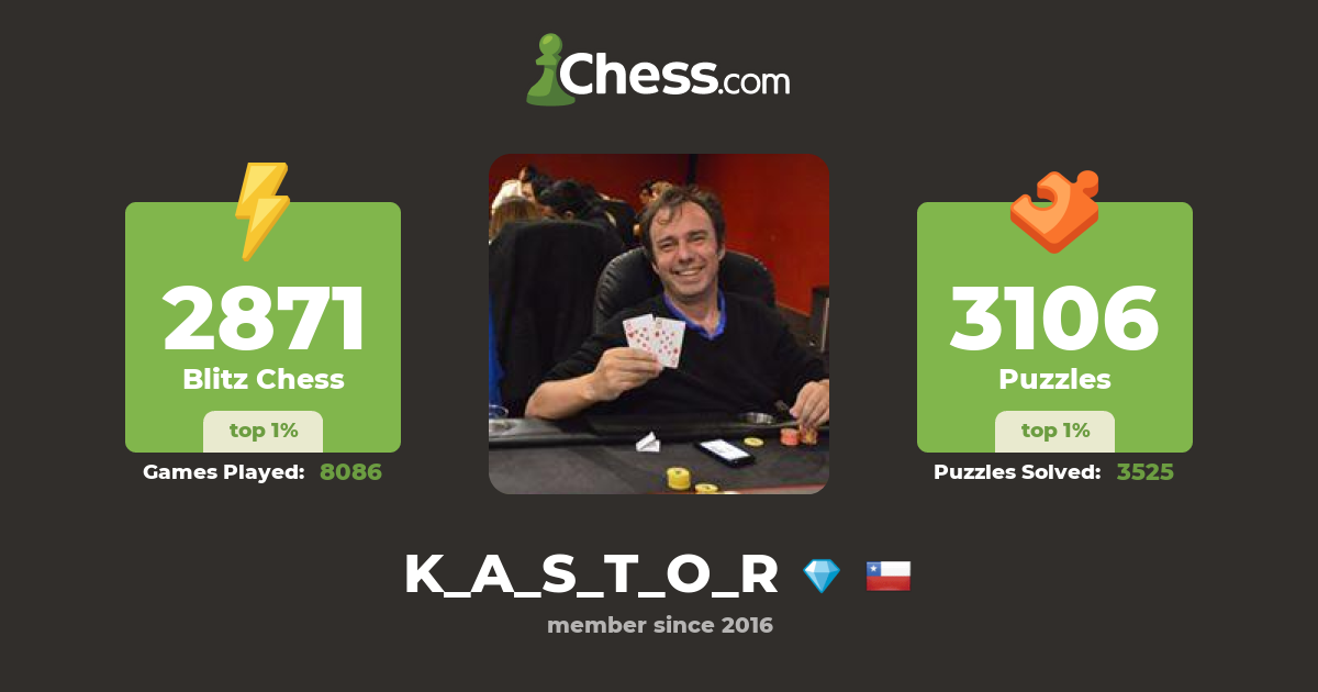 GM Rodrigo Vasquez (K_A_S_T_O_R) - Chess Profile 