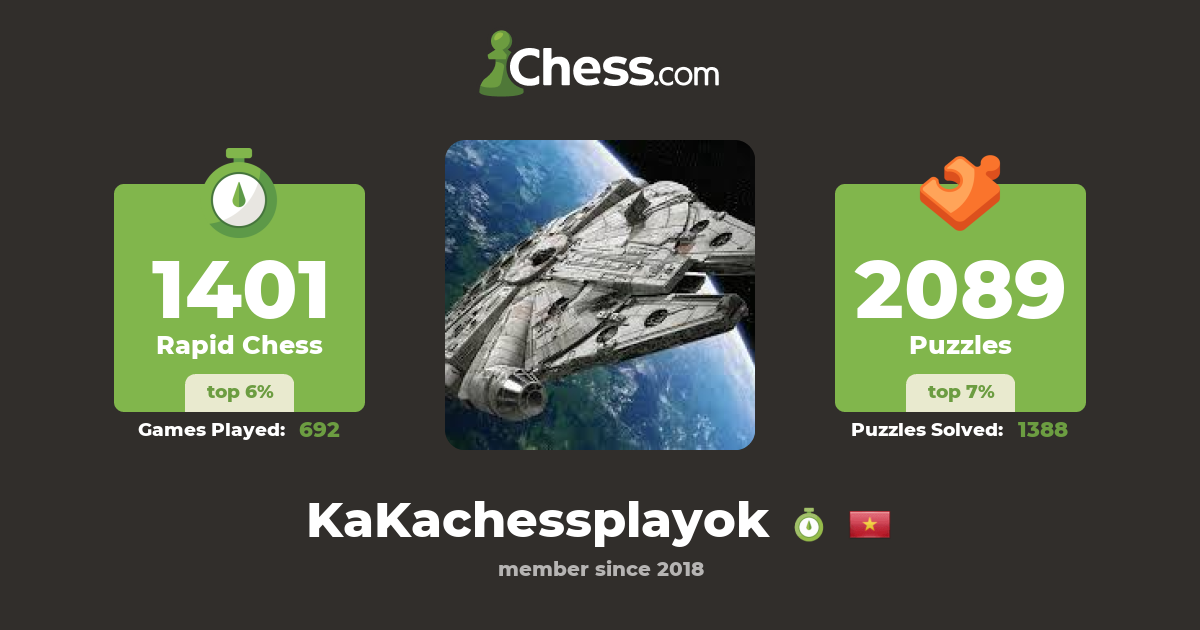 KaKa Thiem (KaKachessplayok) - Chess Profile 