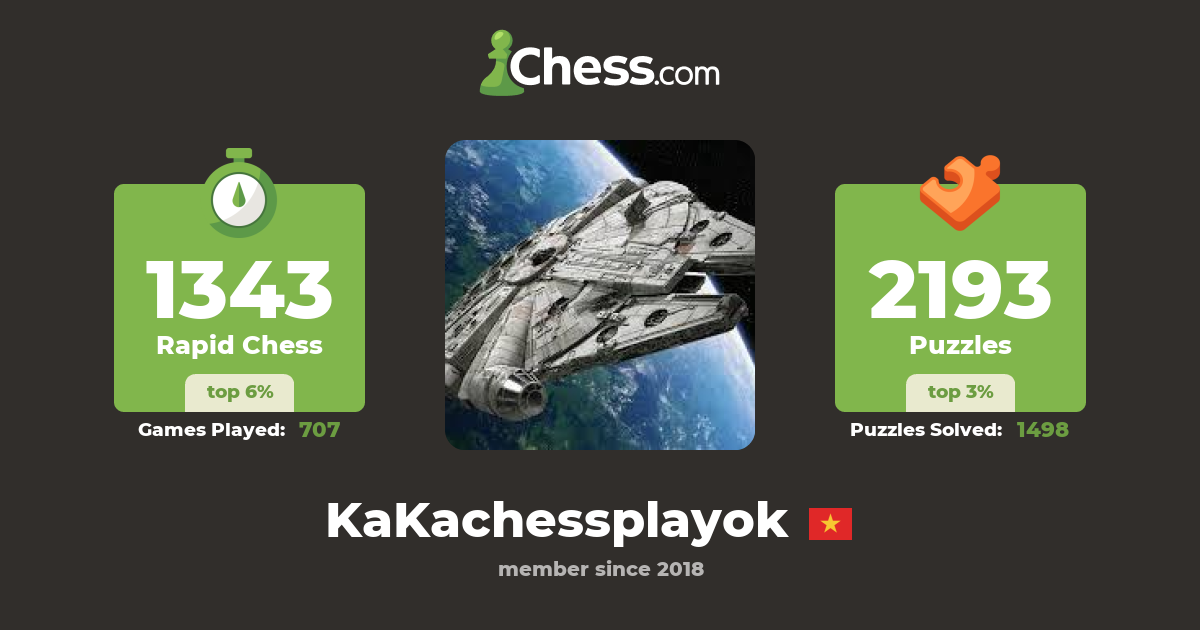 KaKa Thiem (KaKachessplayok) - Chess Profile 