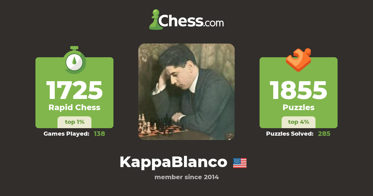 Matt Rascoe (KappaBlanco) - Chess Profile - Chess.com