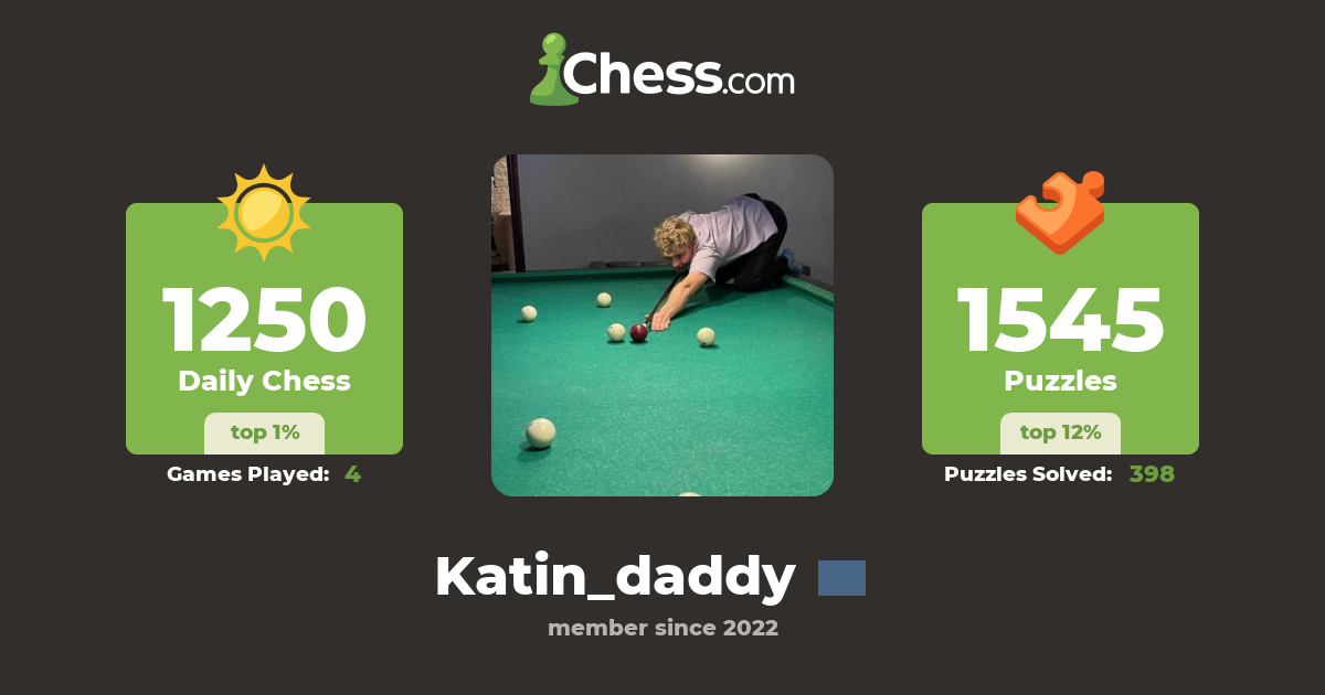 Мать (Katin_daddy) Chess Profile Chess