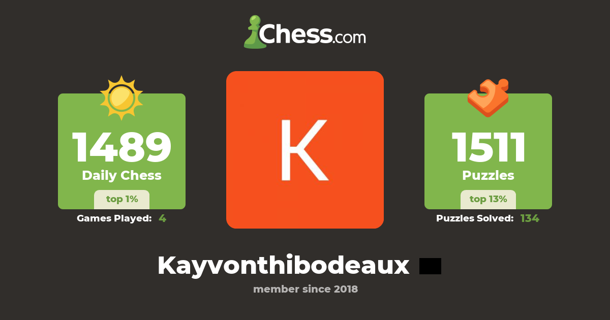 Kayvon Thibodeaux Kayvonthibodeaux Chess Profile Chess