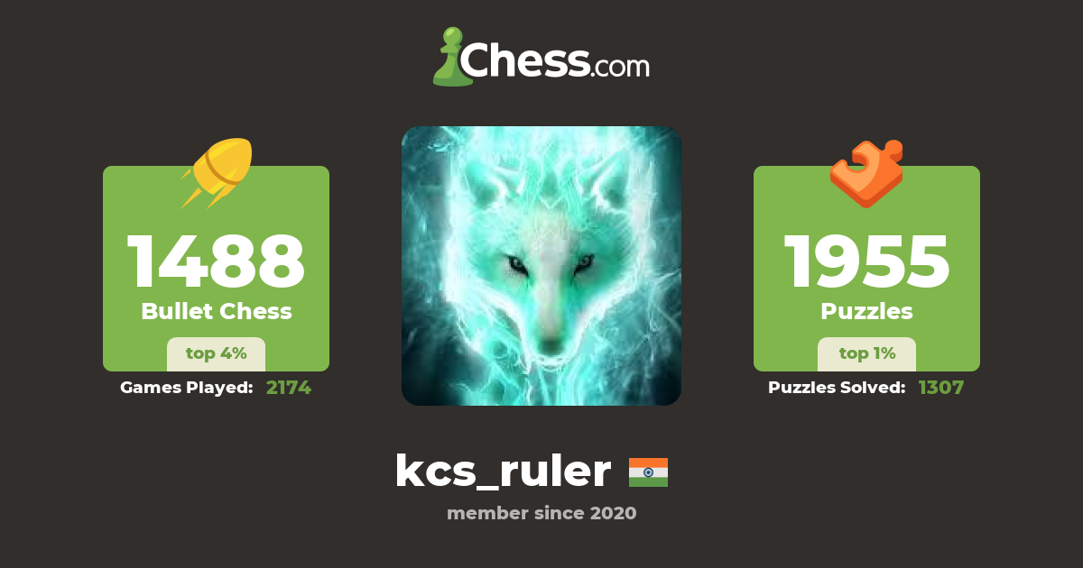 kcs_ruler - Chess Profile - Chess.com