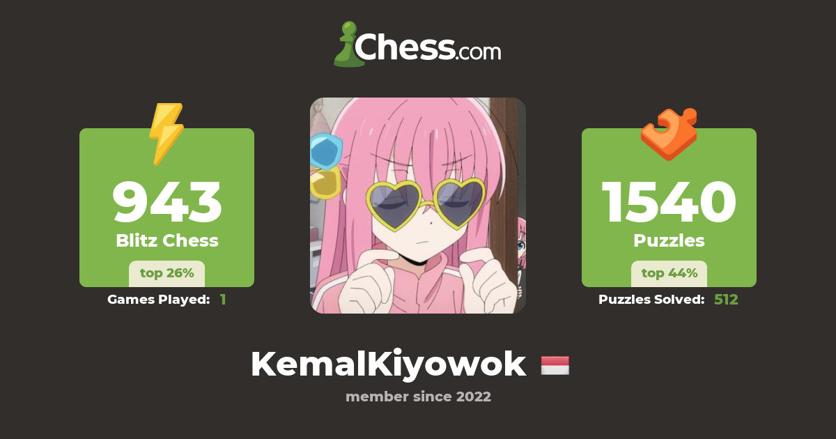 Moh Kemal izza (KemalKiyowok) - Chess Profile - Chess.com