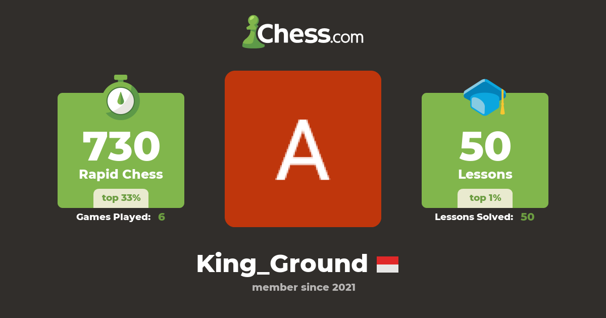 Abdul Hakim (King_Ground) Chess Profile