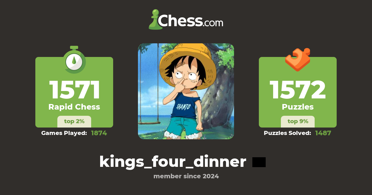 Rohit (kings_four_dinner) - Chess Profile - Chess.com
