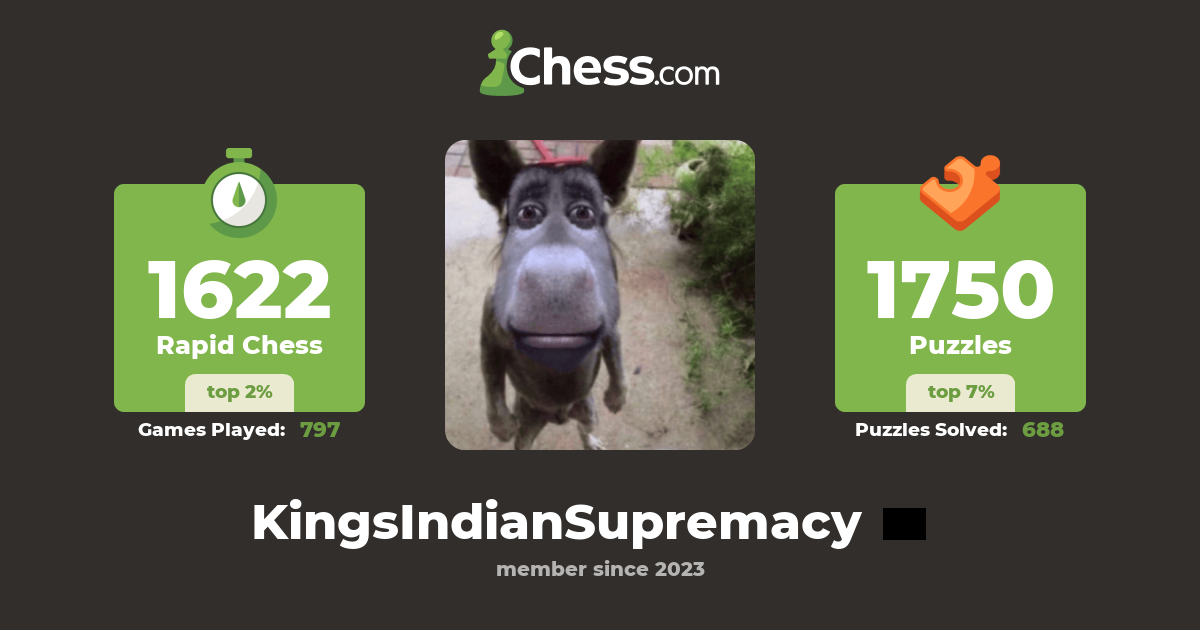 KingsIndianSupremacy - Chess Profile - Chess.com
