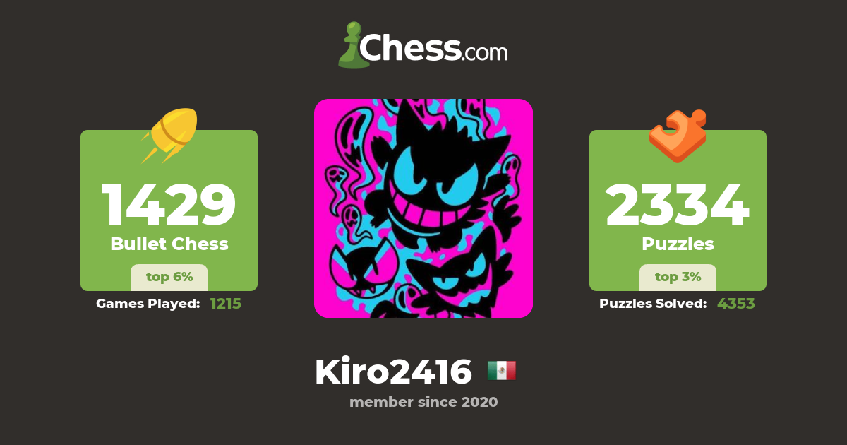 Kiro Pérez (Kiro2416) - Chess Profile - Chess.com