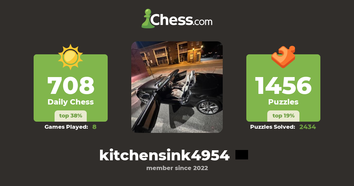 kitchensink4954 - Chess Profile - Chess.com