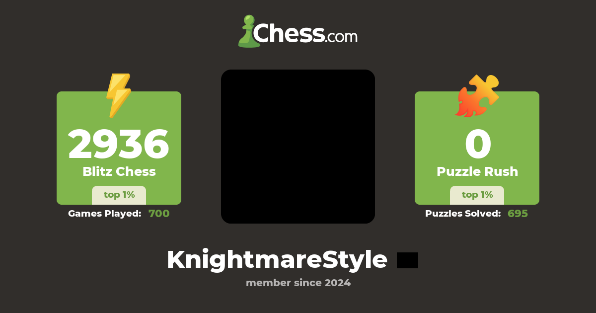 IM Avinash Ramesh (KnightmareStyle) - Chess Profile - Chess.com