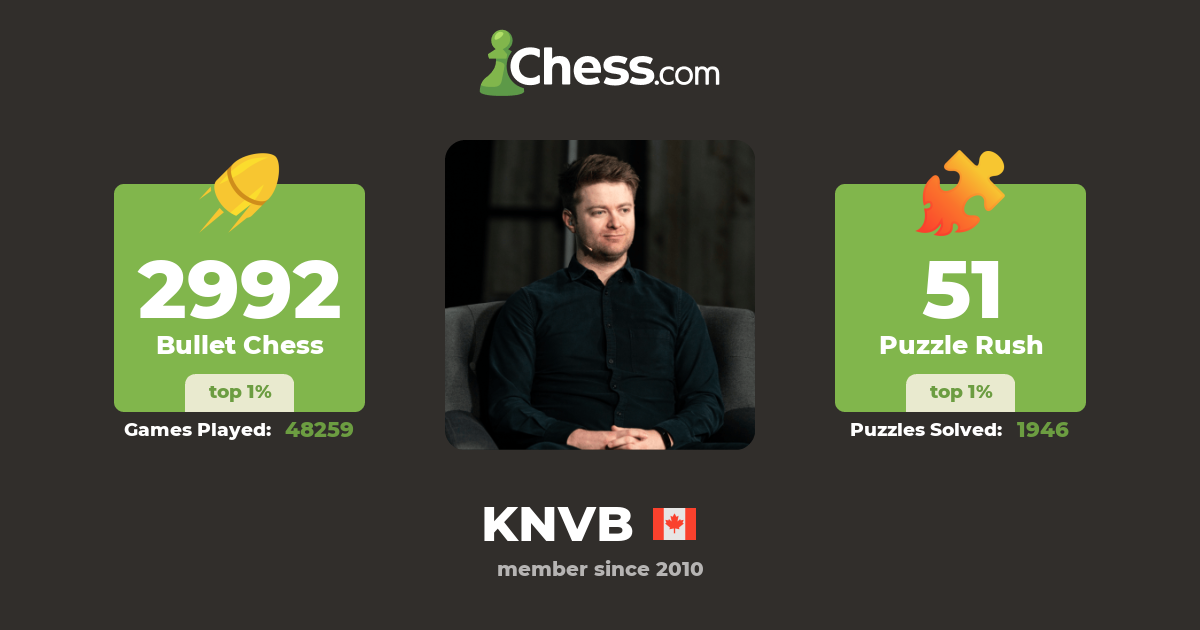 GM Aman Hambleton (KNVB) Chess Profile