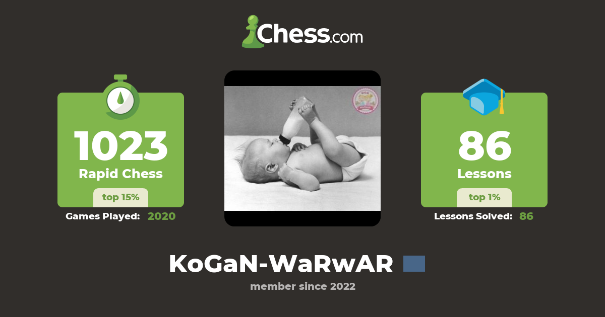 KoGaNWaRwAR Chess Profile