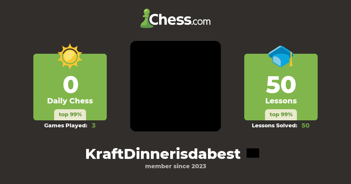 KraftDinnerisdabest - Chess Profile - Chess.com