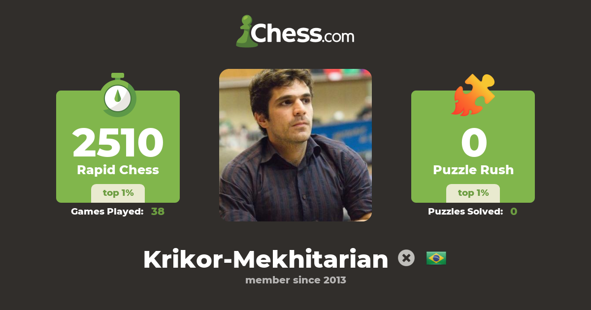 GM Krikor Sevag Mekhitarian (Krikor-Mekhitarian) - Chess Profile
