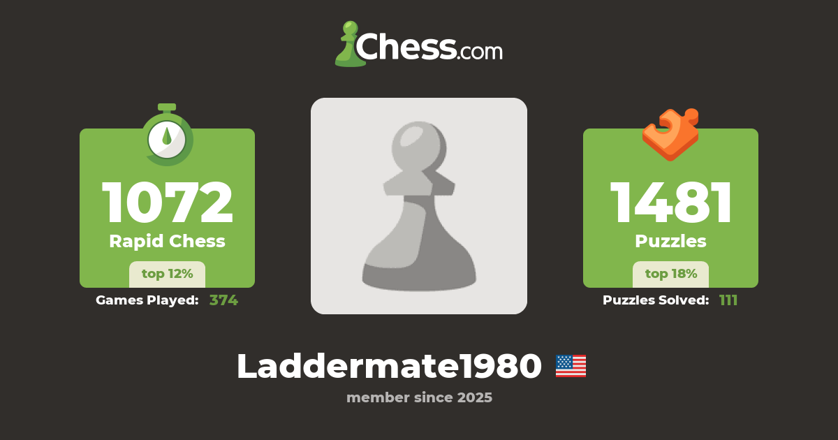 Laddermate1980 - Chess Profile - Chess.com