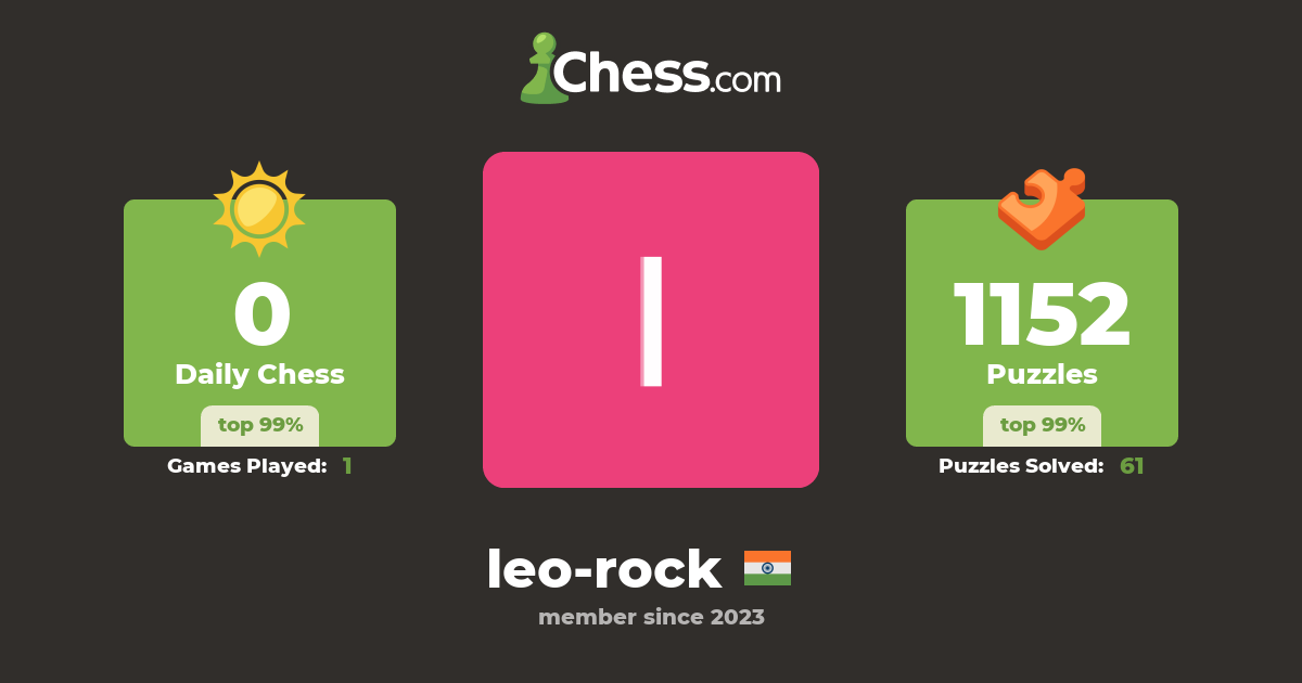 Ismail Shaikh (leo-rock) - Chess Profile - Chess.com