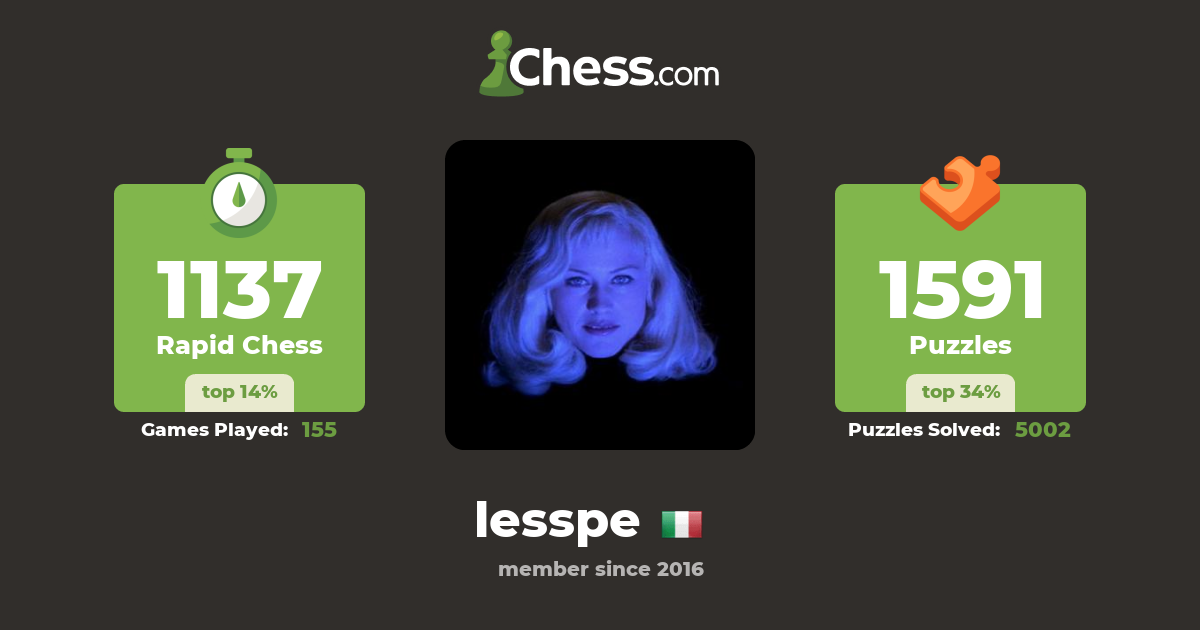 Alessandro Petroni (lesspe) - Chess Profile - Chess.com