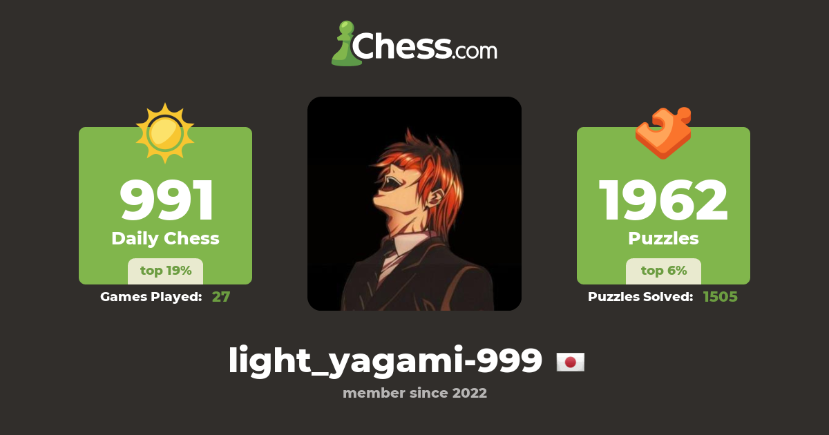 Light Yagami (light_yagami999) Chess Profile
