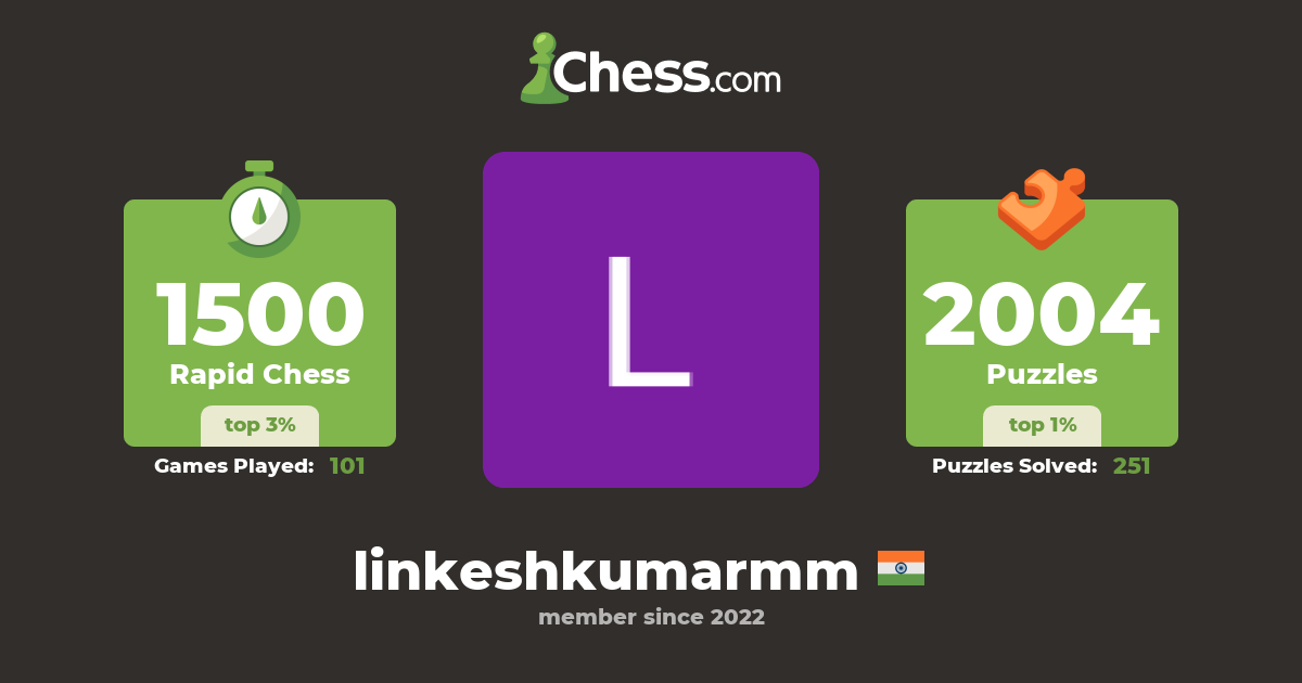 Linkesh Kumar Mm (linkeshkumarmm) - Chess Profile - Chess.com