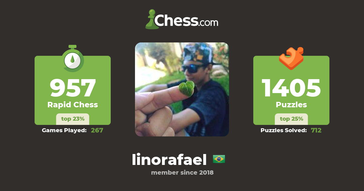 Lino Rafael (linorafael) - Chess Profile - Chess.com
