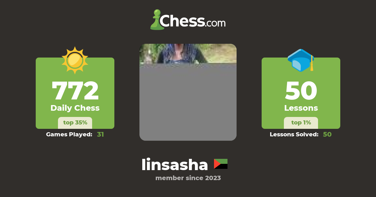 Linsasha Bleue (linsasha) - Chess Profile - Chess.com