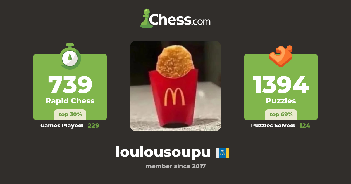 no no (loulousoupu) - Chess Profile - Chess.com
