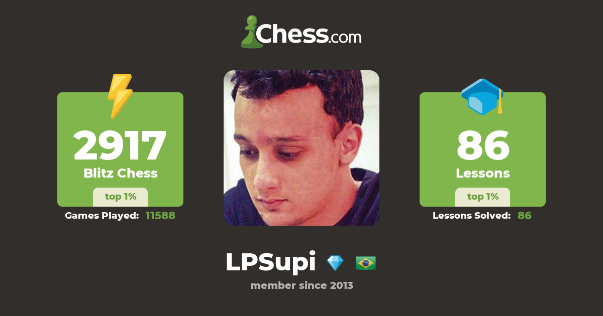 GM Luis Paulo Supi (LPSupi) - Chess Profile 