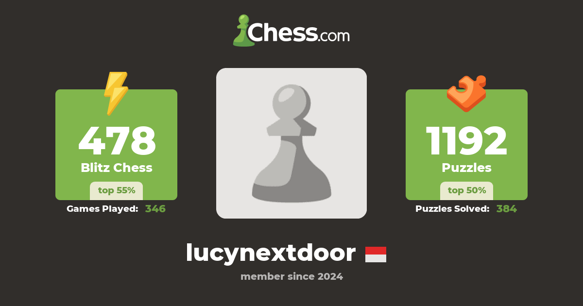 lucynextdoor - Chess Profile - Chess.com