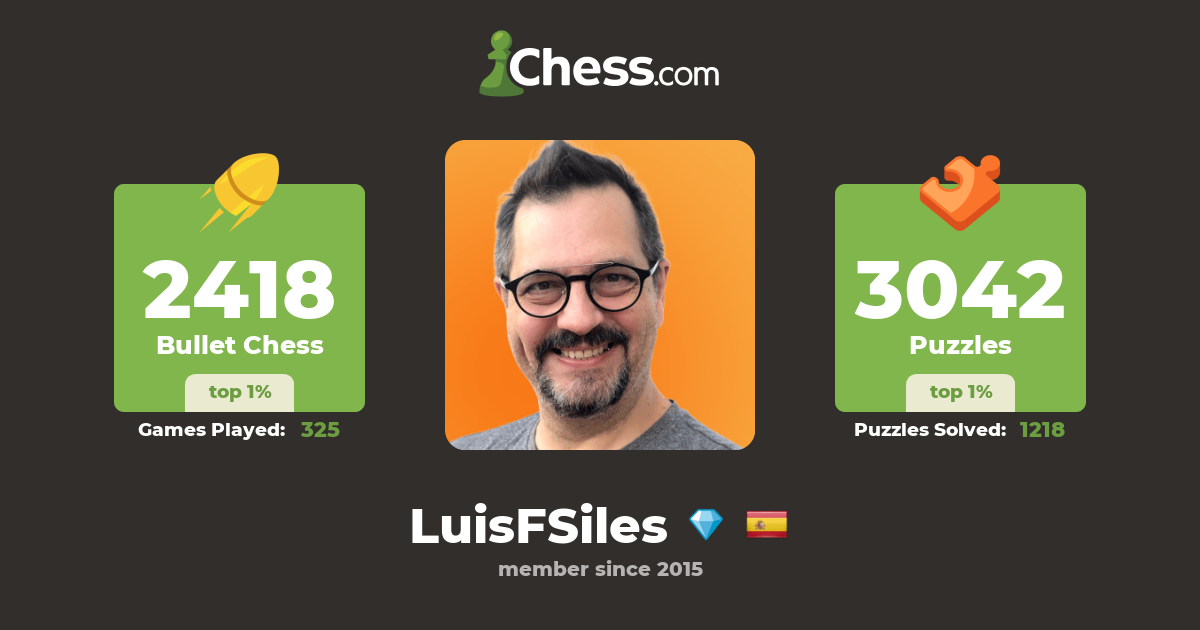 FM Luis Fernández Siles (LuisFSiles) - Chess Profile 