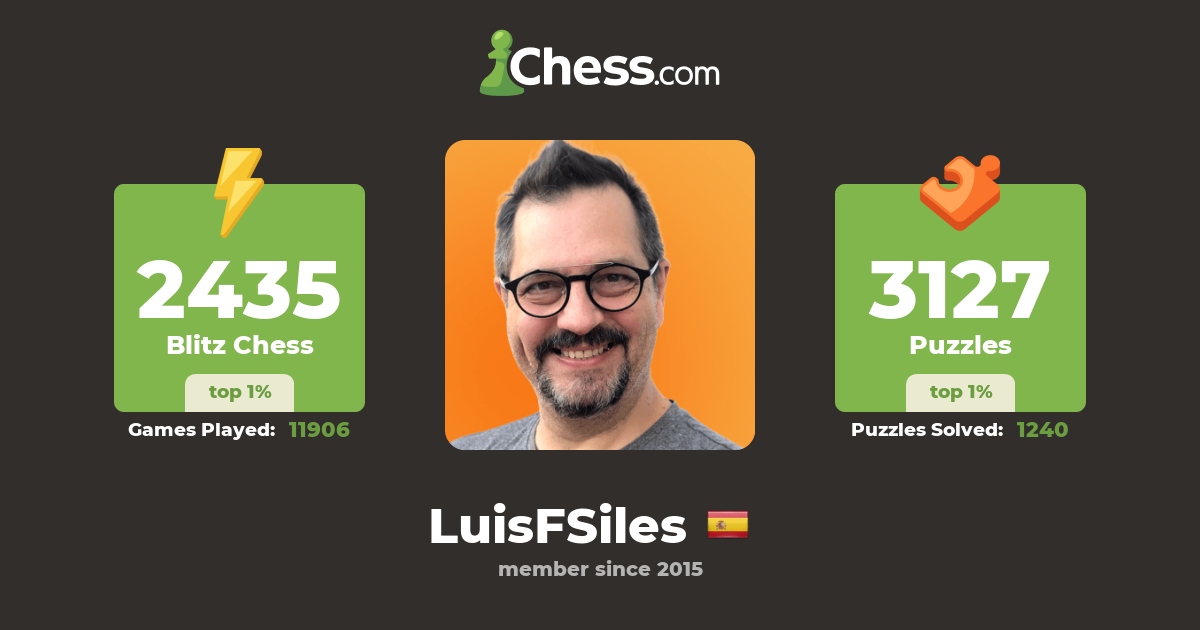 FM Luis Fernández Siles (LuisFSiles) - Chess Profile - Chess.com