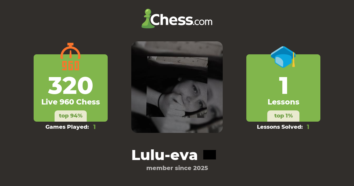 Lulu Eva Chess Profile Chess