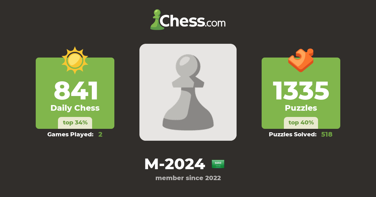 M2024 Chess Profile