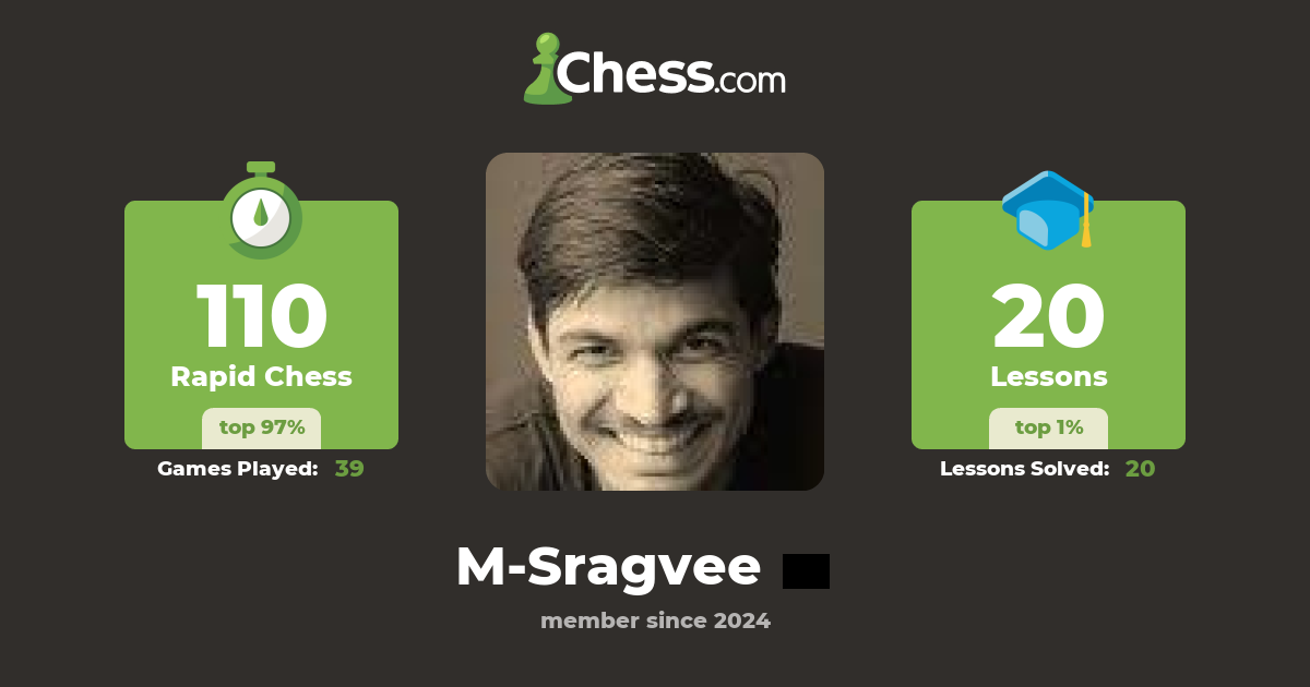 raghu rao (M-Sragvee) - Chess Profile - Chess.com