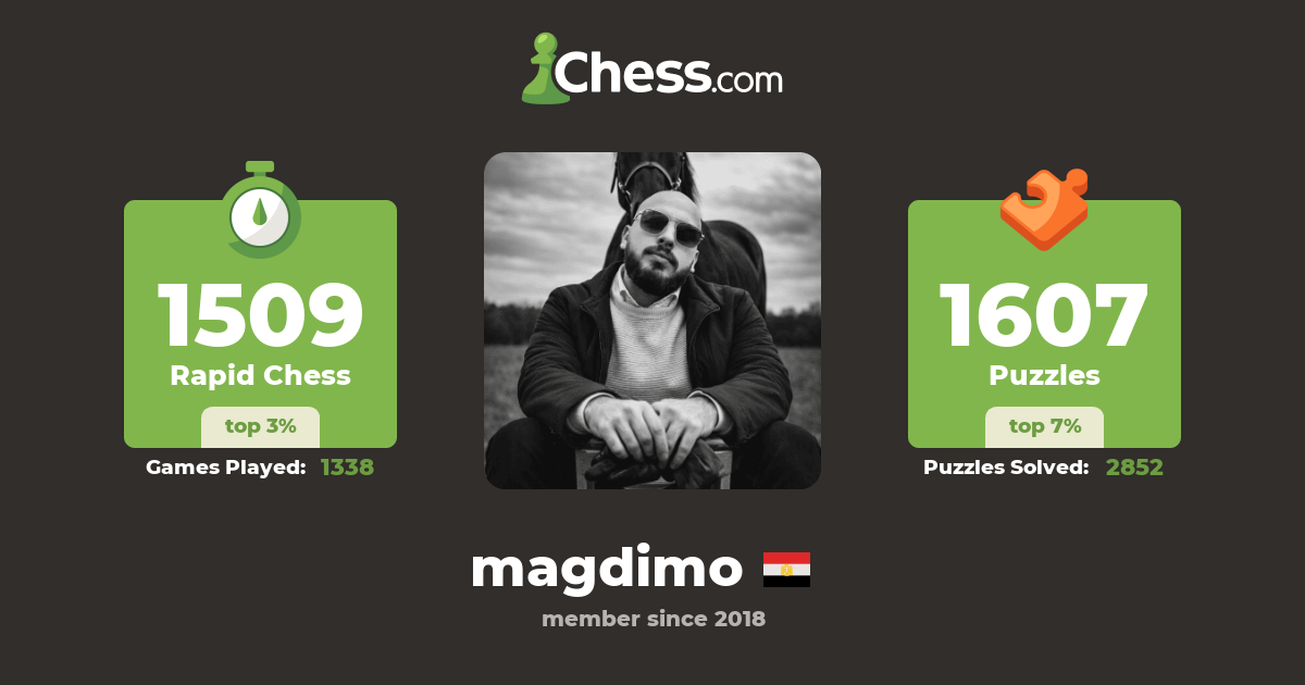 Mohamed Magdi (magdimo) - Chess Profile - Chess.com