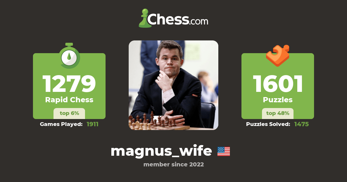 magnus_wife - Chess Profile - Chess.com