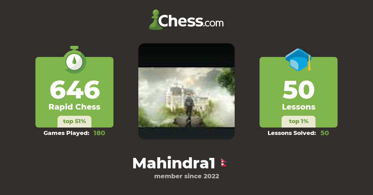 Mæh B (Mahindra1) - Chess Profile - Chess.com