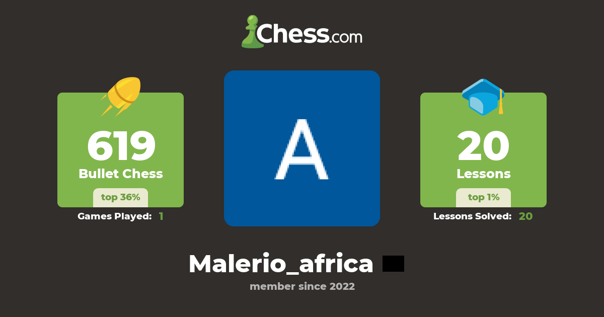 Alexecti X (Malerio_africa) - Chess Profile - Chess.com