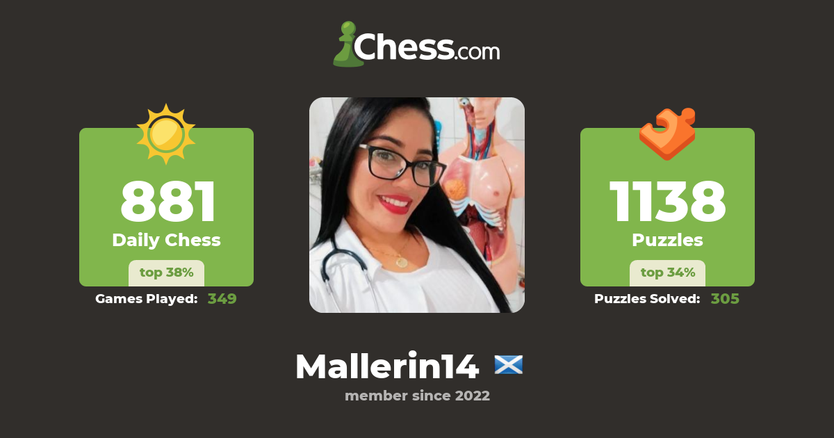 Dr Ivy Mallerin Mallerin14 Chess Profile