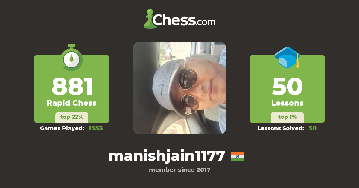 Manish Jain (manishjain1177) Chess Profile