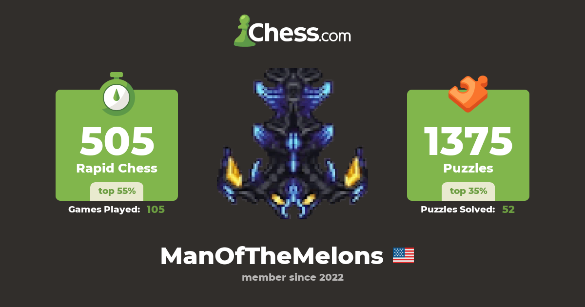 Ian Bradford (ManOfTheMelons) Chess Profile