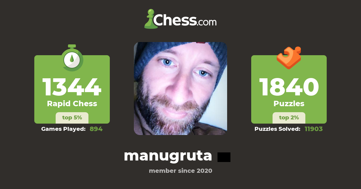 manu-manugruta-chess-profile-chess