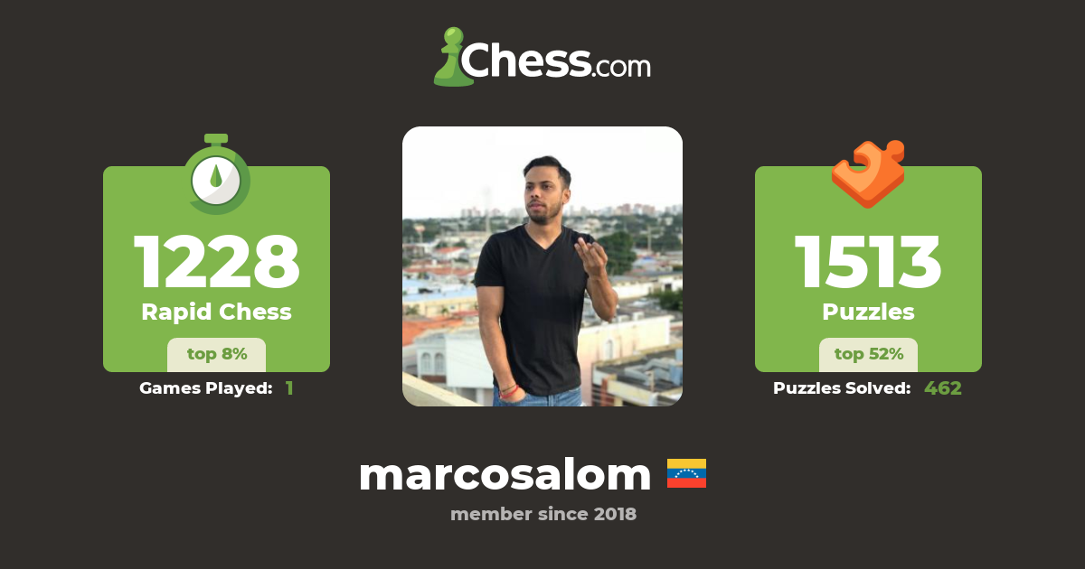 Marco Salom (marcosalom) Chess Profile