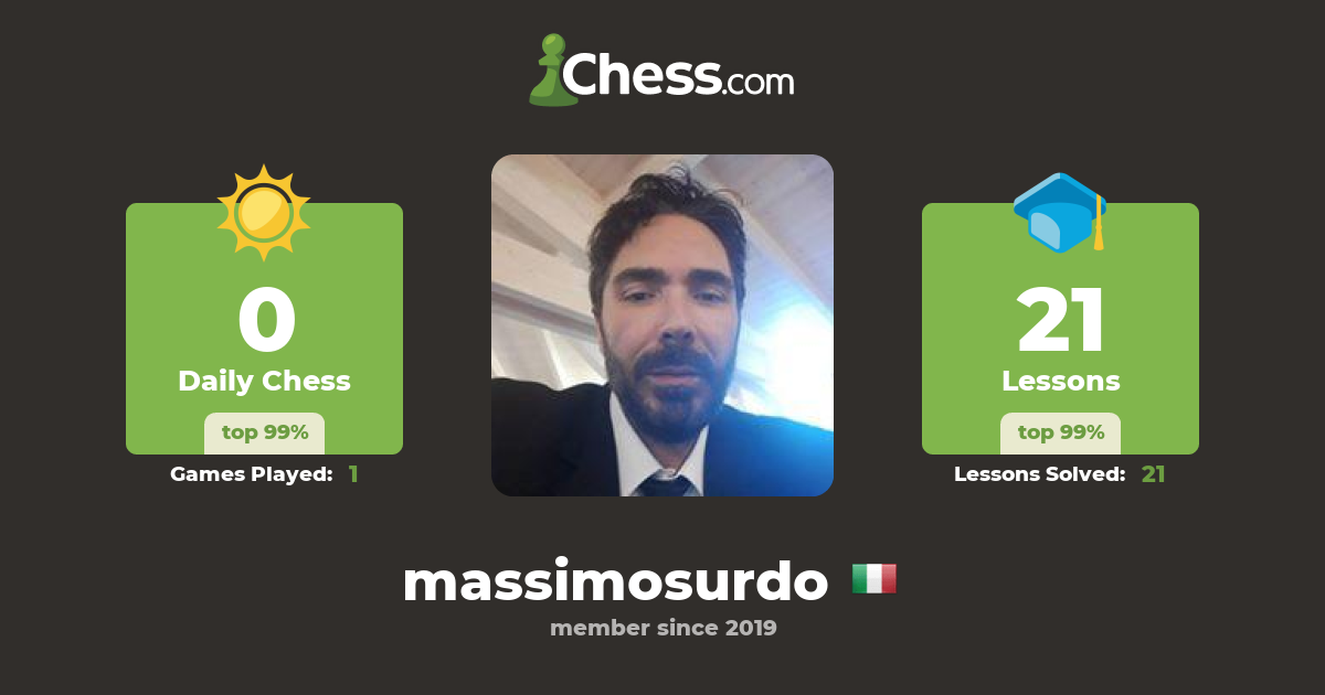 Massimo Surdo (massimosurdo) - Chess Profile - Chess.com