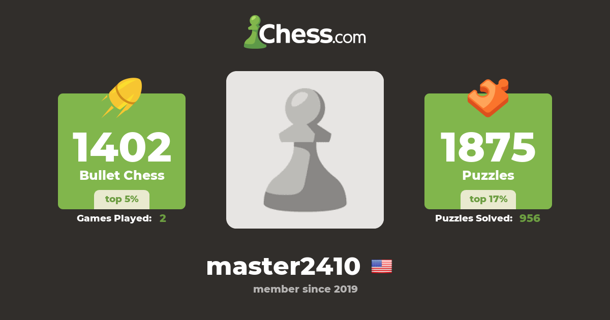 Petey Petey (master2410) Chess Profile